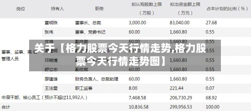 关于【格力股票今天行情走势,格力股票今天行情走势图】-第2张图片