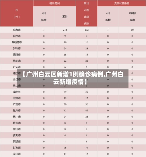 【广州白云区新增1例确诊病例,广州白云新增疫情】