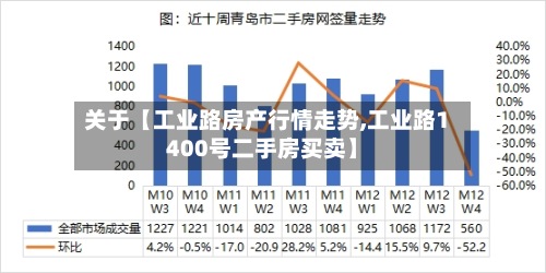 关于【工业路房产行情走势,工业路1400号二手房买卖】-第3张图片