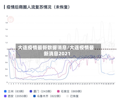 大连疫情最新数据消息/大连疫情最新消息2021