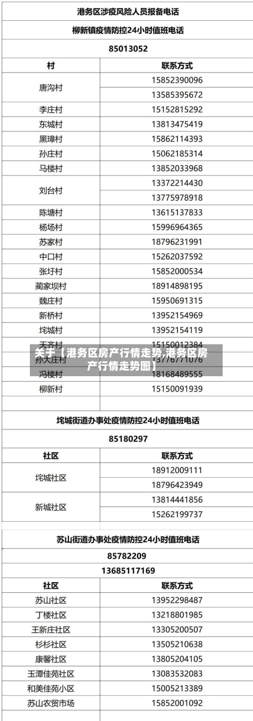 关于【港务区房产行情走势,港务区房产行情走势图】-第3张图片