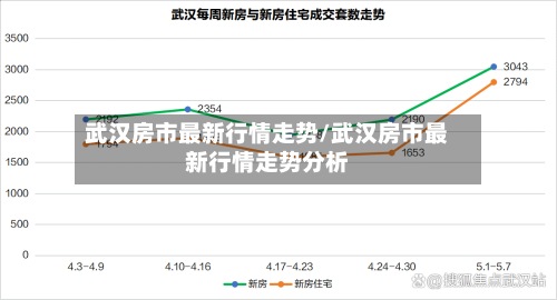 武汉房市最新行情走势/武汉房市最新行情走势分析