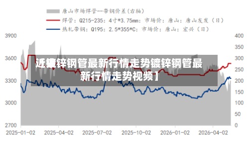 近来【镀锌钢管最新行情走势镀锌钢管最新行情走势视频】-第3张图片