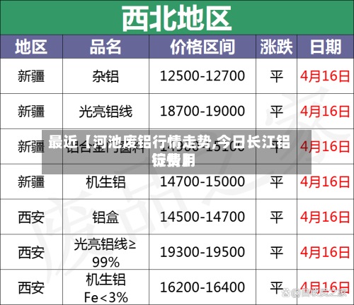 最近【河池废铝行情走势,今日长江铝锭费用行情】