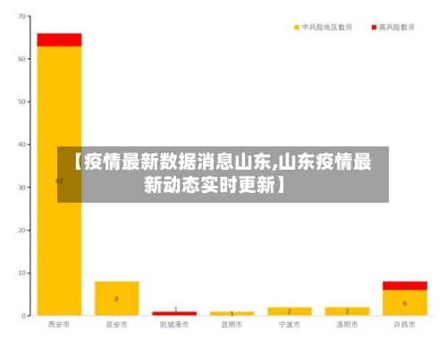 【疫情最新数据消息山东,山东疫情最新动态实时更新】-第2张图片