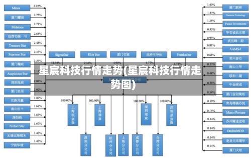 星宸科技行情走势(星宸科技行情走势图)-第2张图片