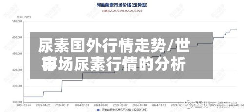 尿素国外行情走势/世界市场尿素行情的分析-第2张图片