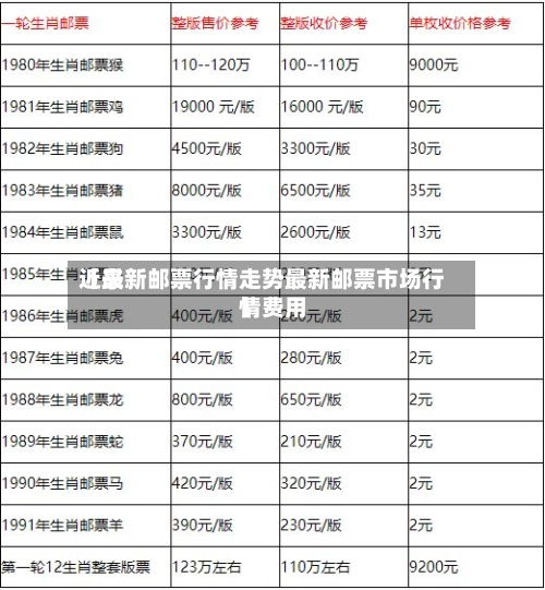 近来【最新邮票行情走势最新邮票市场行情费用】-第2张图片