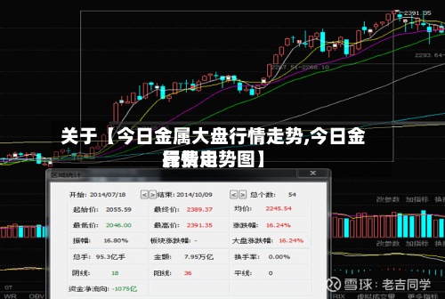 关于【今日金属大盘行情走势,今日金属费用行情走势图】-第3张图片