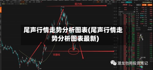 尾声行情走势分析图表(尾声行情走势分析图表最新)-第2张图片