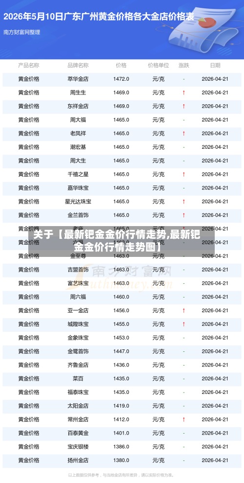关于【最新钯金金价行情走势,最新钯金金价行情走势图】-第2张图片