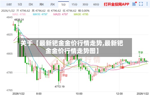 关于【最新钯金金价行情走势,最新钯金金价行情走势图】
