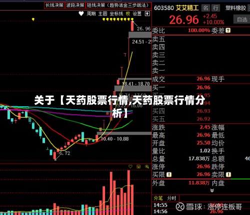 关于【天药股票行情,天药股票行情分析】-第2张图片