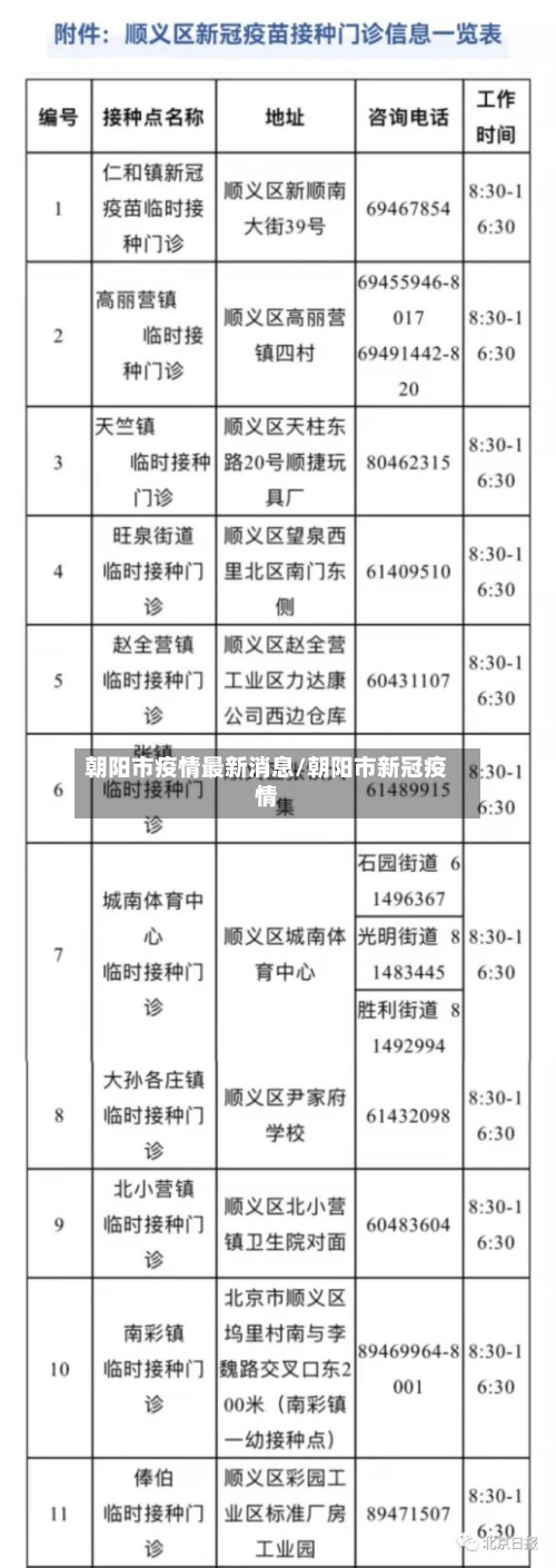 朝阳市疫情最新消息/朝阳市新冠疫情