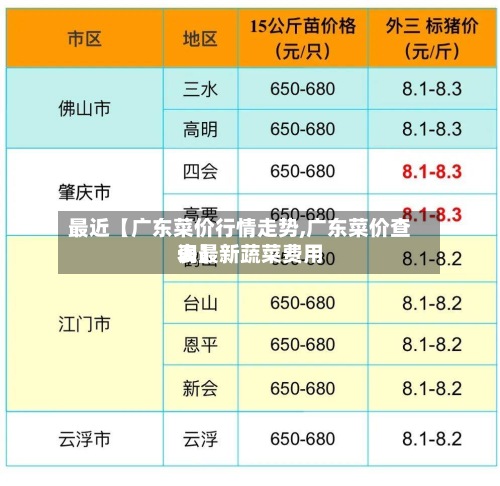 最近【广东菜价行情走势,广东菜价查询最新蔬菜费用表】