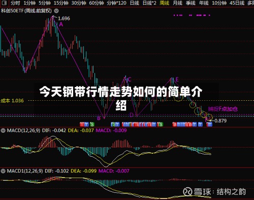今天钢带行情走势如何的简单介绍