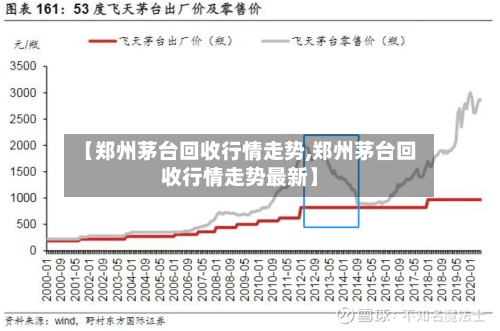 【郑州茅台回收行情走势,郑州茅台回收行情走势最新】