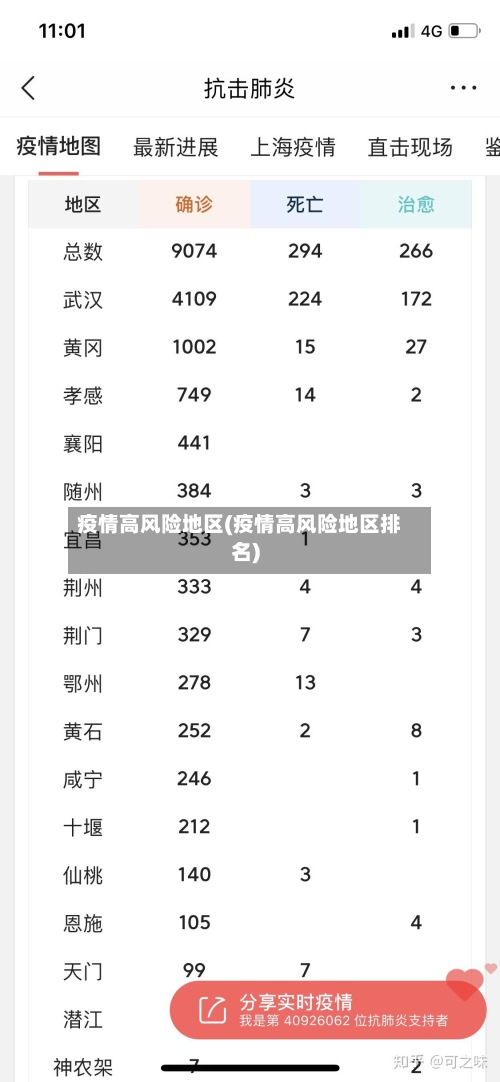 疫情高风险地区(疫情高风险地区排名)-第2张图片