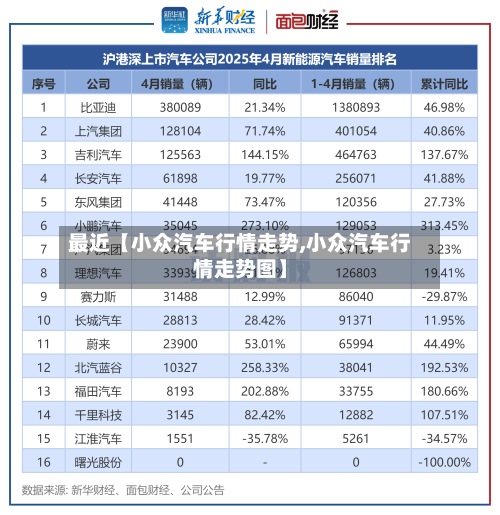 最近【小众汽车行情走势,小众汽车行情走势图】