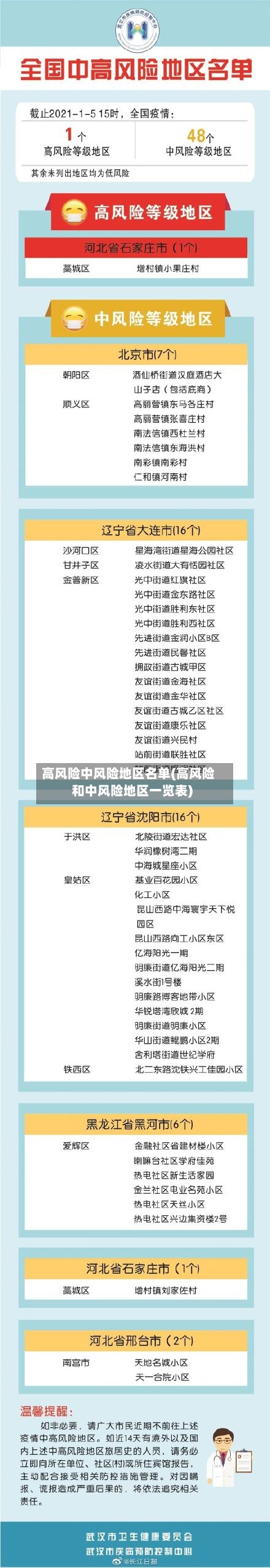 高风险中风险地区名单(高风险和中风险地区一览表)-第2张图片