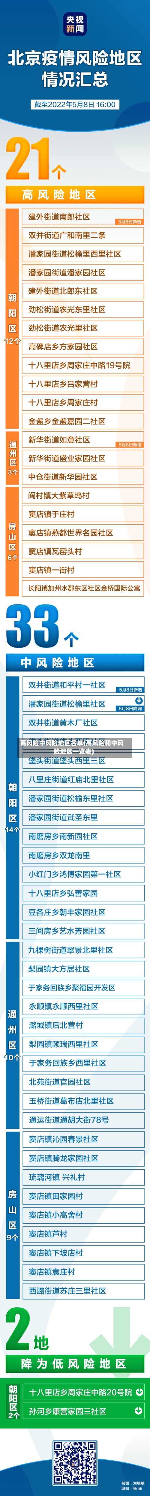 高风险中风险地区名单(高风险和中风险地区一览表)-第3张图片