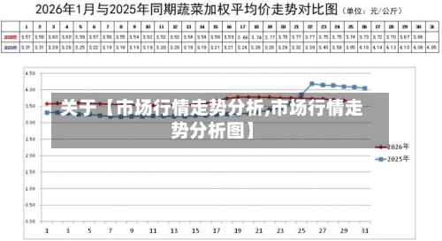 关于【市场行情走势分析,市场行情走势分析图】