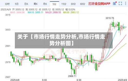 关于【市场行情走势分析,市场行情走势分析图】-第3张图片