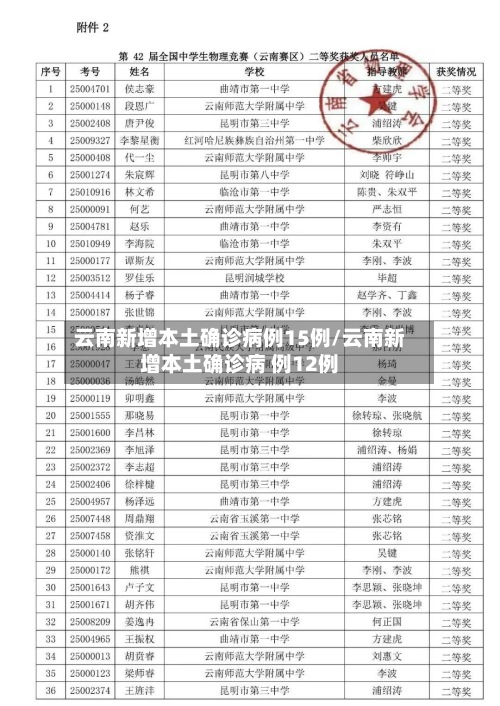 云南新增本土确诊病例15例/云南新增本土确诊病 例12例
