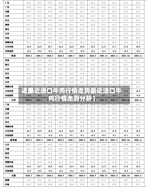 近来【最近进口牛肉行情走势最近进口牛肉行情走势分析】-第2张图片