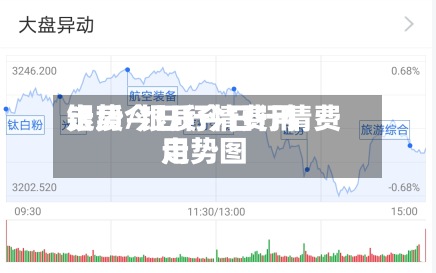 银质今日行情费用走势/银质今日行情费用走势图-第2张图片