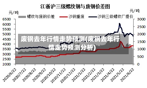 废钢去年行情走势预测(废钢去年行情走势预测分析)
