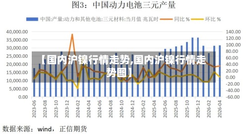 【国内沪镍行情走势,国内沪镍行情走势图】