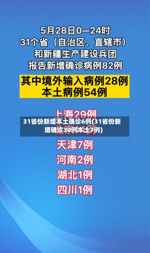 31省份新增本土确诊6例(31省份新增确诊30例本土7例)-第2张图片