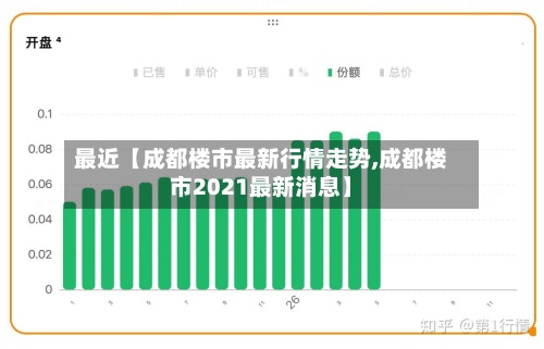 最近【成都楼市最新行情走势,成都楼市2021最新消息】