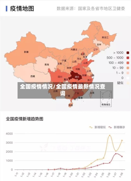 全国疫情情况/全国疫情最新情况查询-第2张图片