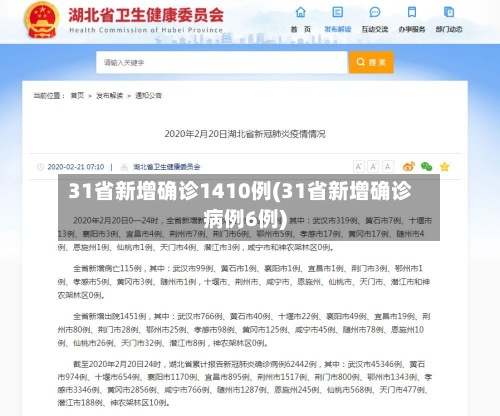 31省新增确诊1410例(31省新增确诊病例6例)-第2张图片