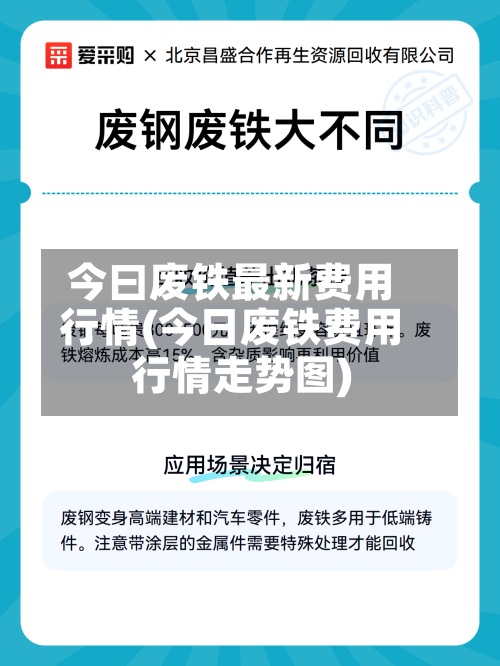 今曰废铁最新费用行情(今日废铁费用行情走势图)