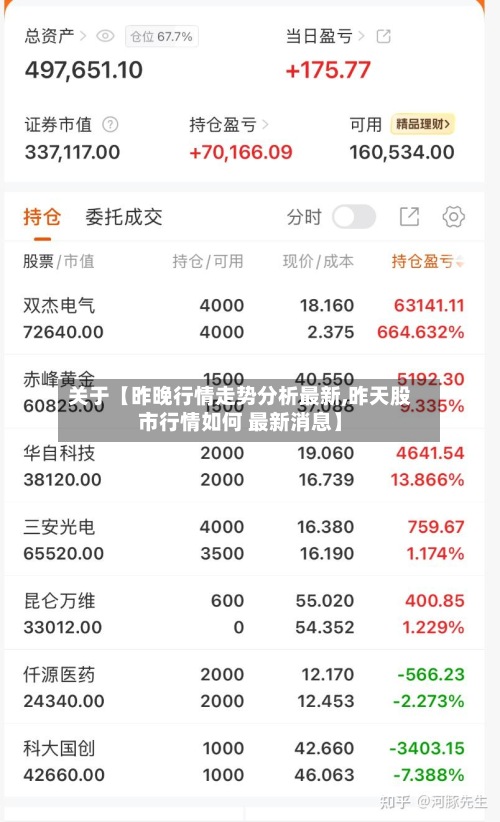 关于【昨晚行情走势分析最新,昨天股市行情如何 最新消息】