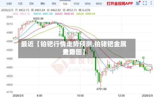 最近【铂钯行情走势预测,铂铑钯金属费用走势图】-第3张图片