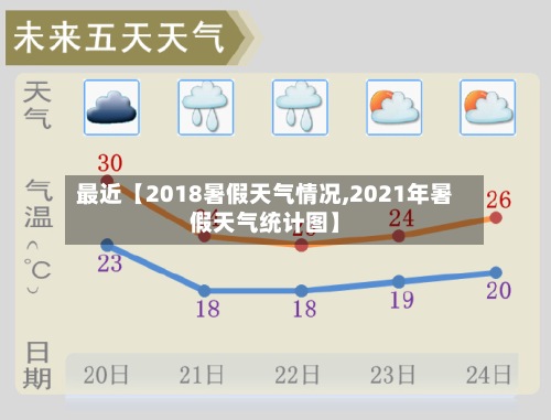 最近【2018暑假天气情况,2021年暑假天气统计图】