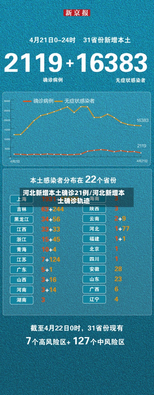 河北新增本土确诊21例/河北新增本土确诊轨迹-第2张图片