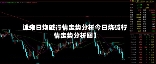 近来【今日烧碱行情走势分析今日烧碱行情走势分析图】