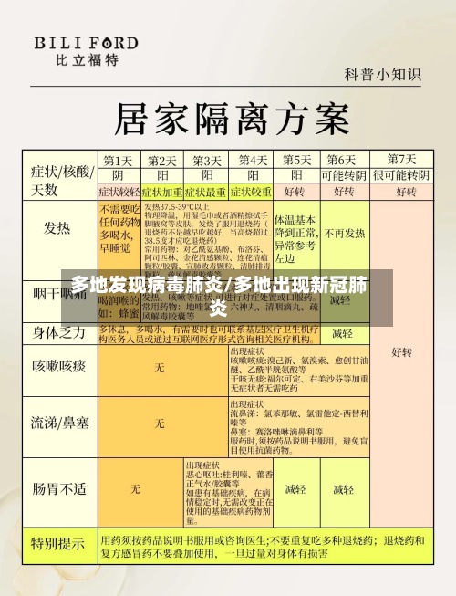 多地发现病毒肺炎/多地出现新冠肺炎