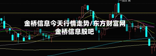 金桥信息今天行情走势/东方财富网金桥信息股吧-第2张图片