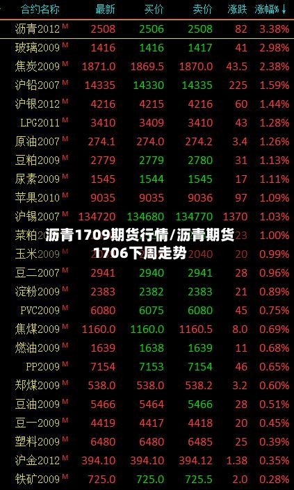 沥青1709期货行情/沥青期货1706下周走势