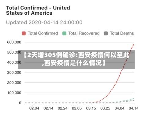 【2天增305例确诊:西安疫情何以至此,西安疫情是什么情况】-第2张图片