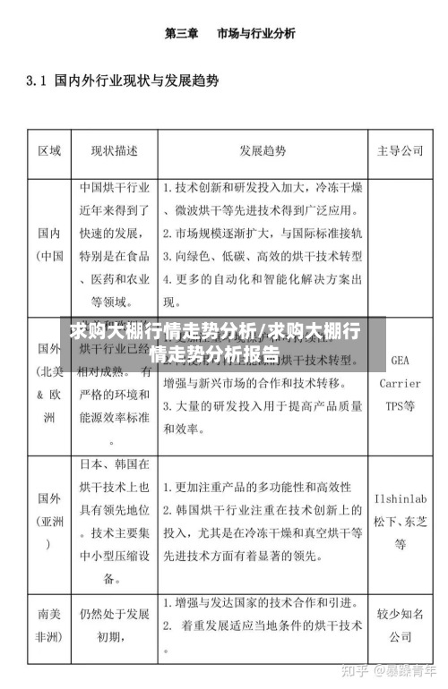 求购大棚行情走势分析/求购大棚行情走势分析报告-第2张图片