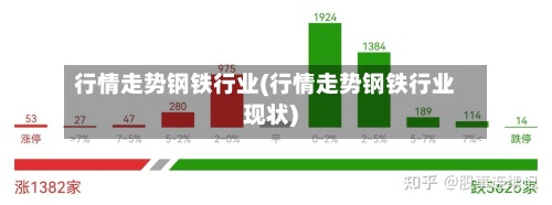 行情走势钢铁行业(行情走势钢铁行业现状)