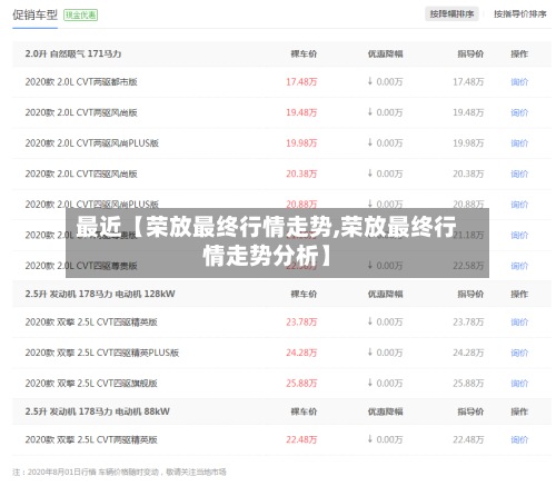 最近【荣放最终行情走势,荣放最终行情走势分析】