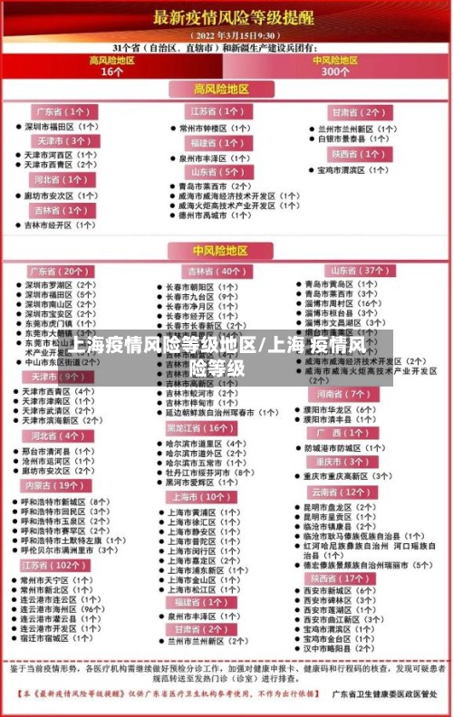 上海疫情风险等级地区/上海 疫情风险等级